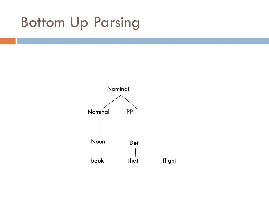 bottom up parsing 6