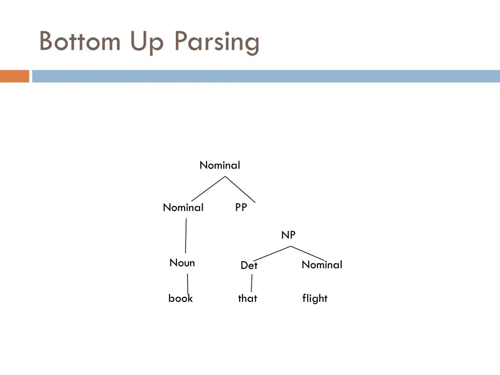 bottom up parsing 7