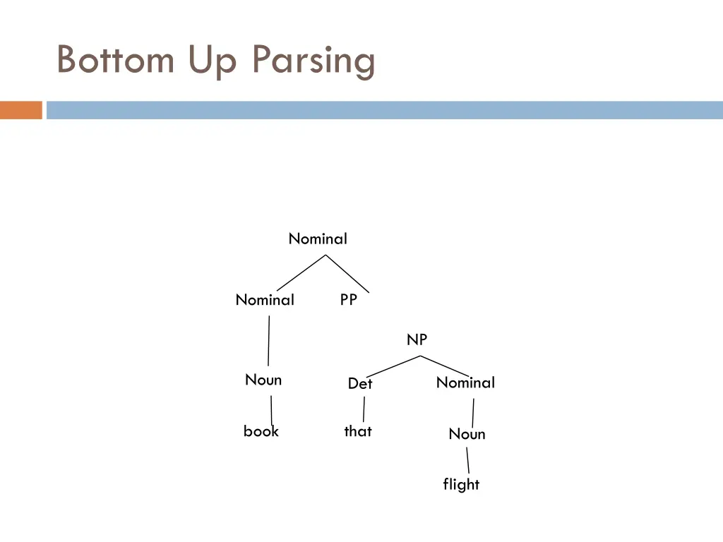 bottom up parsing 9