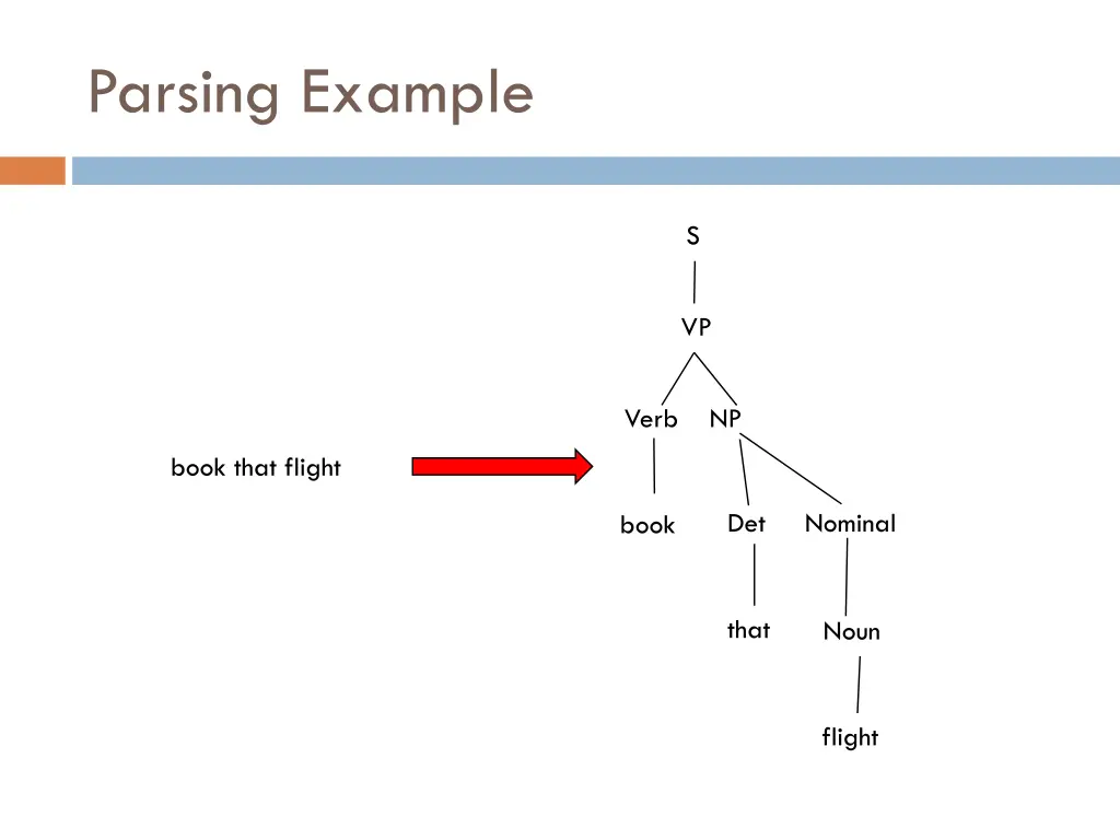 parsing example