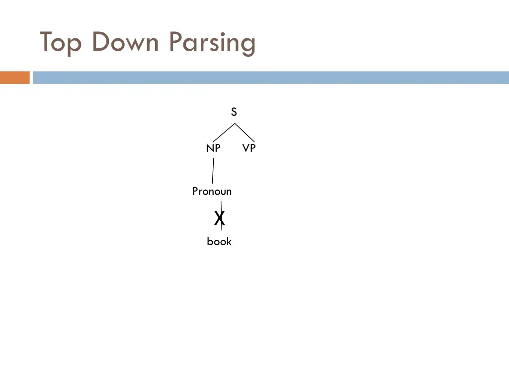 top down parsing 1