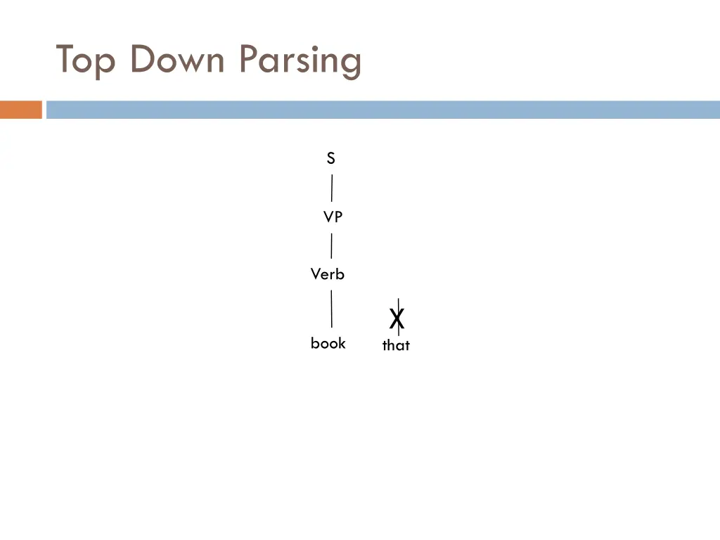 top down parsing 11
