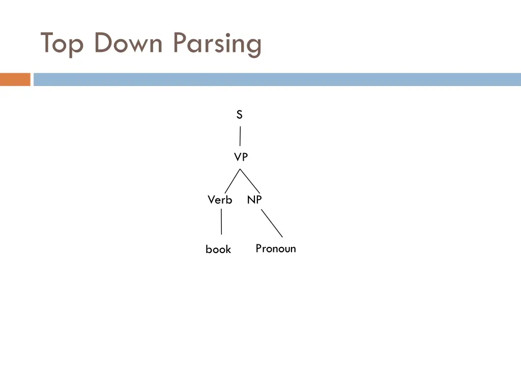 top down parsing 14
