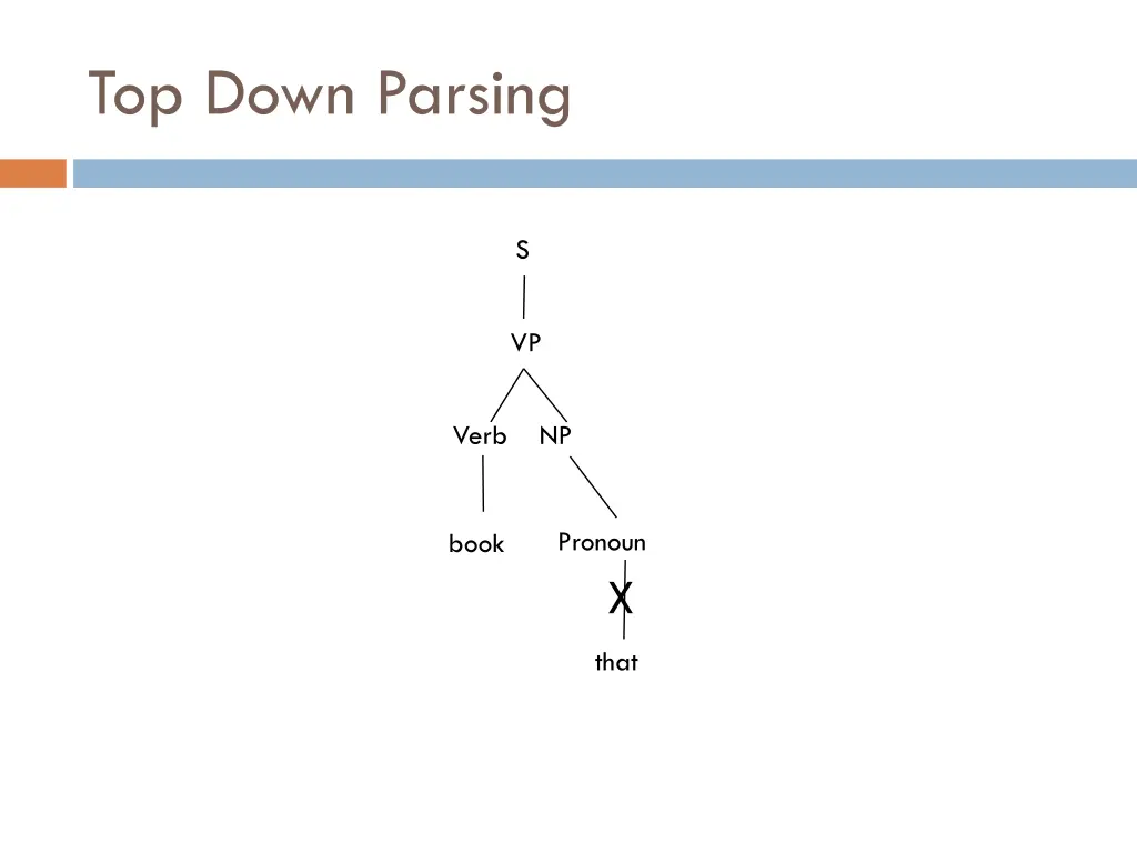 top down parsing 15