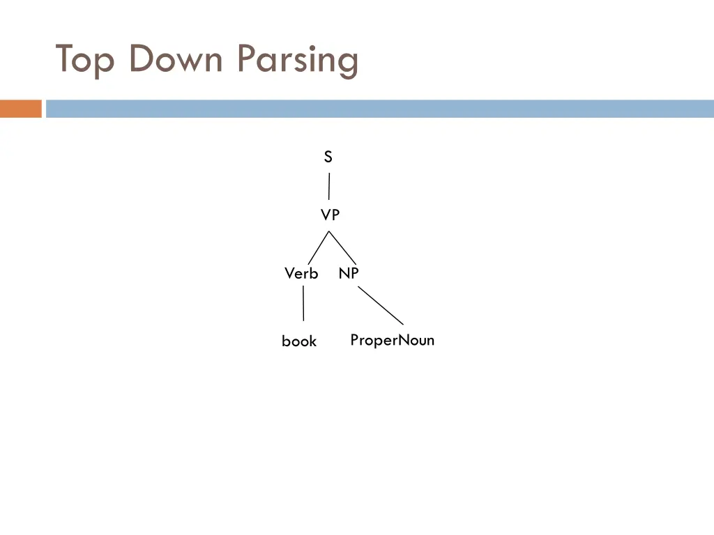 top down parsing 16