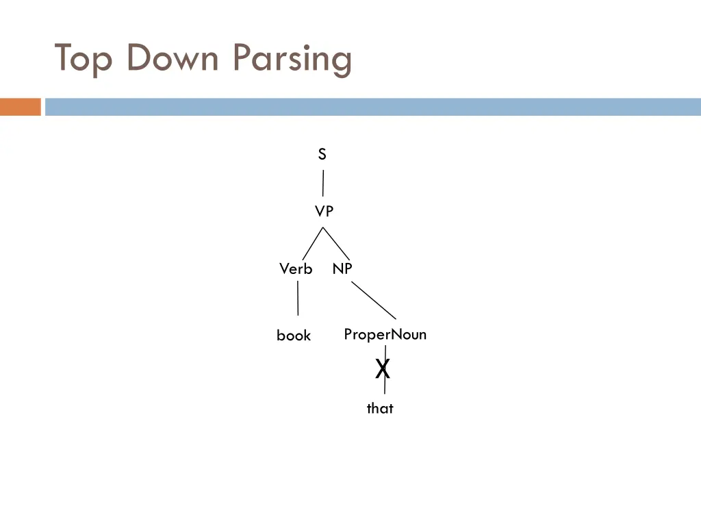 top down parsing 17
