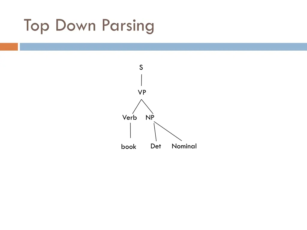 top down parsing 18