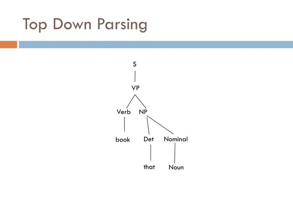 top down parsing 20