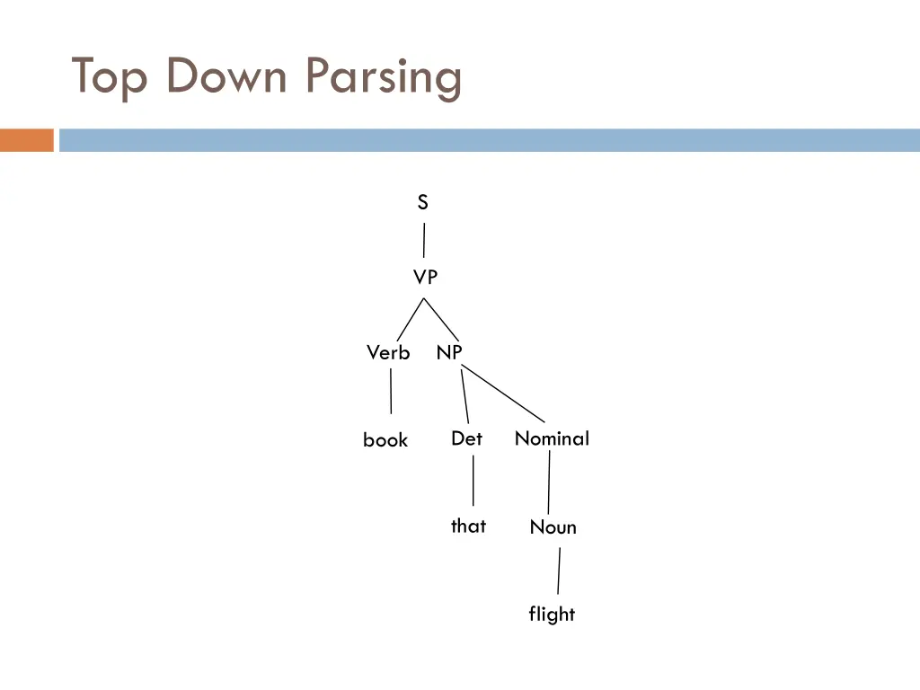 top down parsing 21