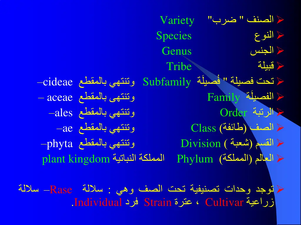 variety species genus tribe subfamily