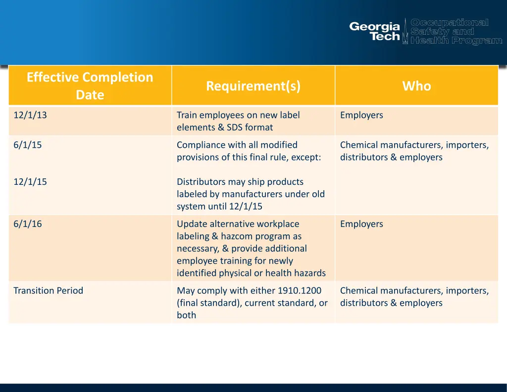 effective completion date