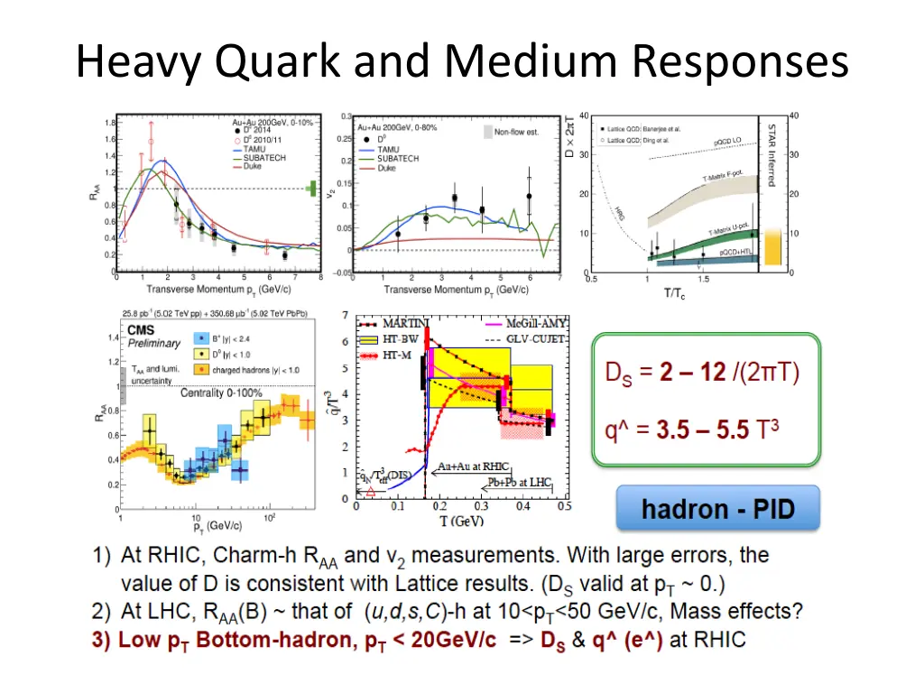 heavy quark and medium responses