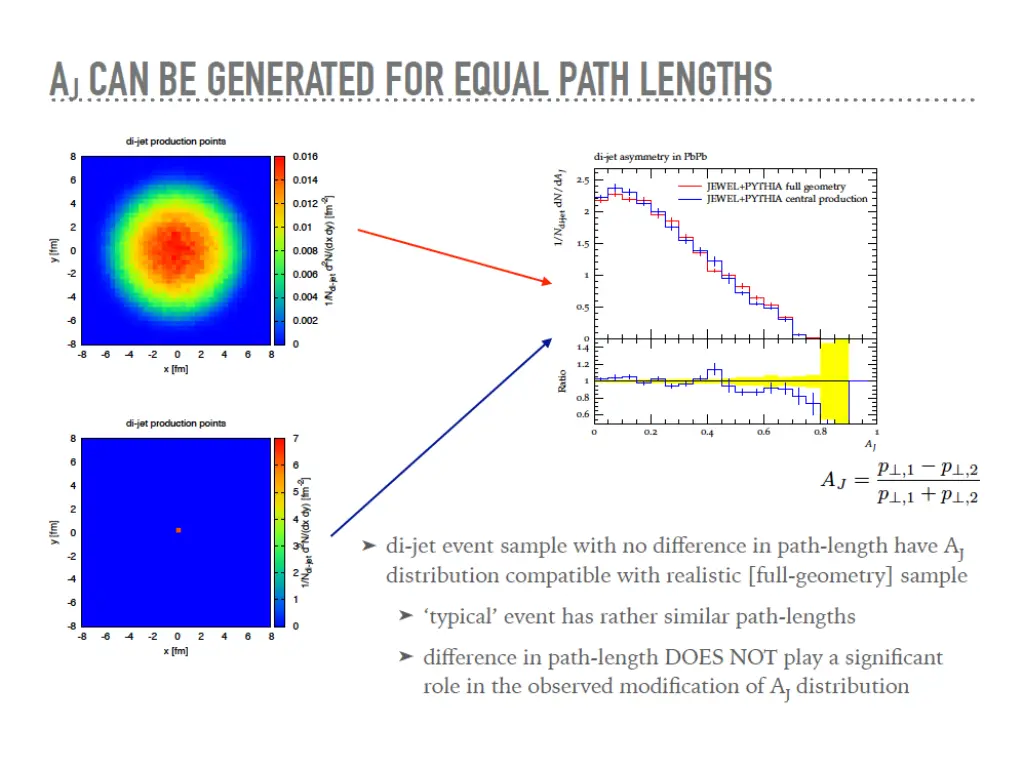slide7