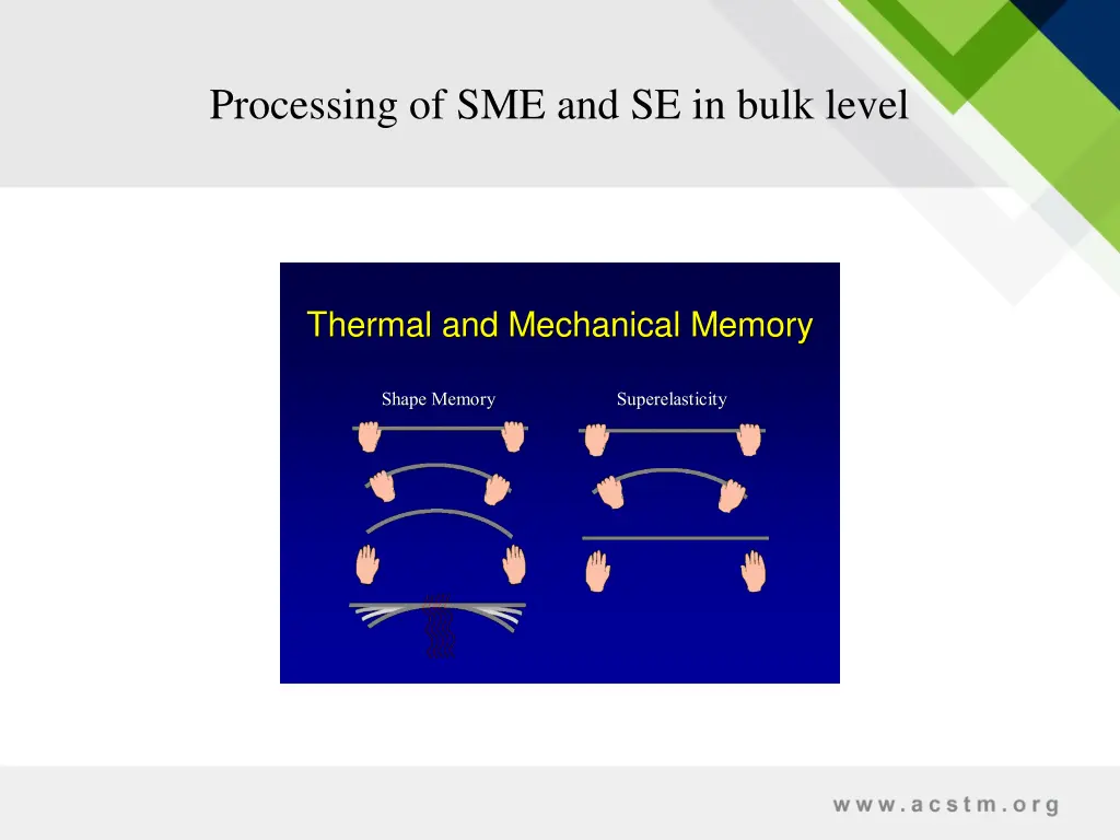 processing of sme and se in bulk level