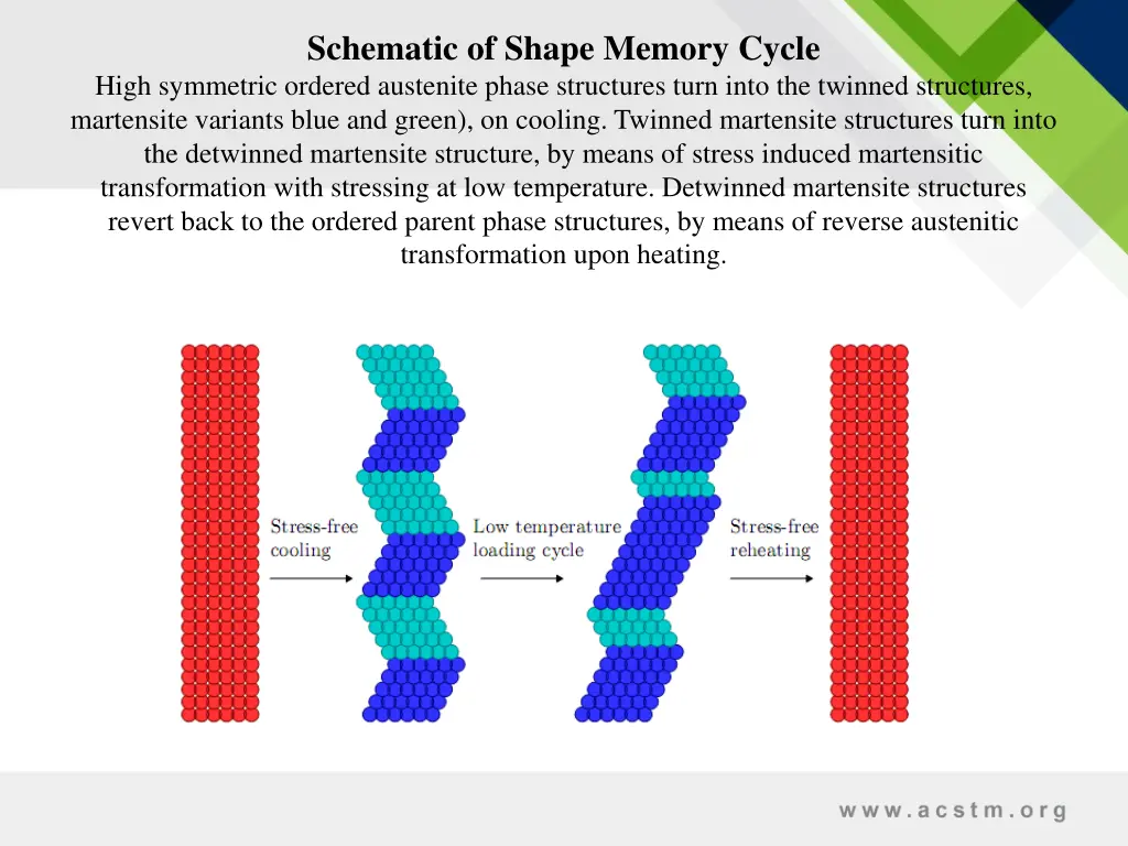schematic of shape memory cycle high symmetric