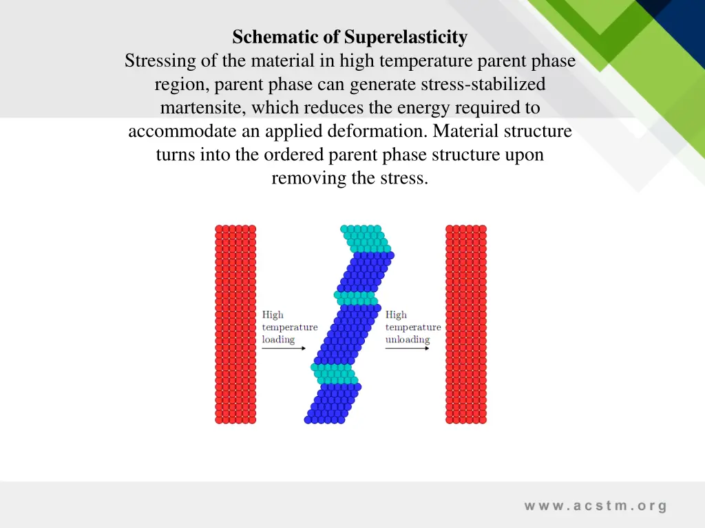 schematic of superelasticity stressing