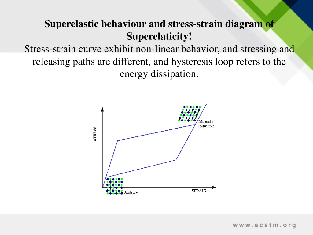 superelastic behaviour and stress strain diagram