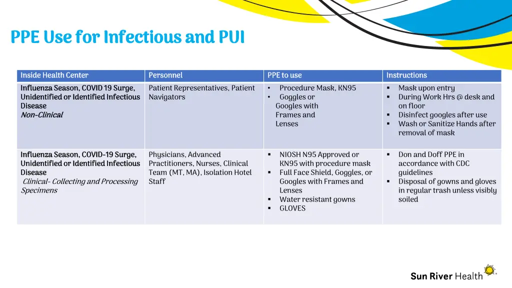 ppe use for infectious and pui