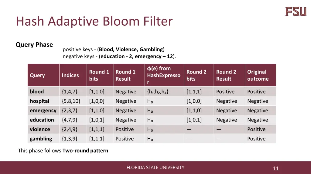 hash adaptive bloom filter 1