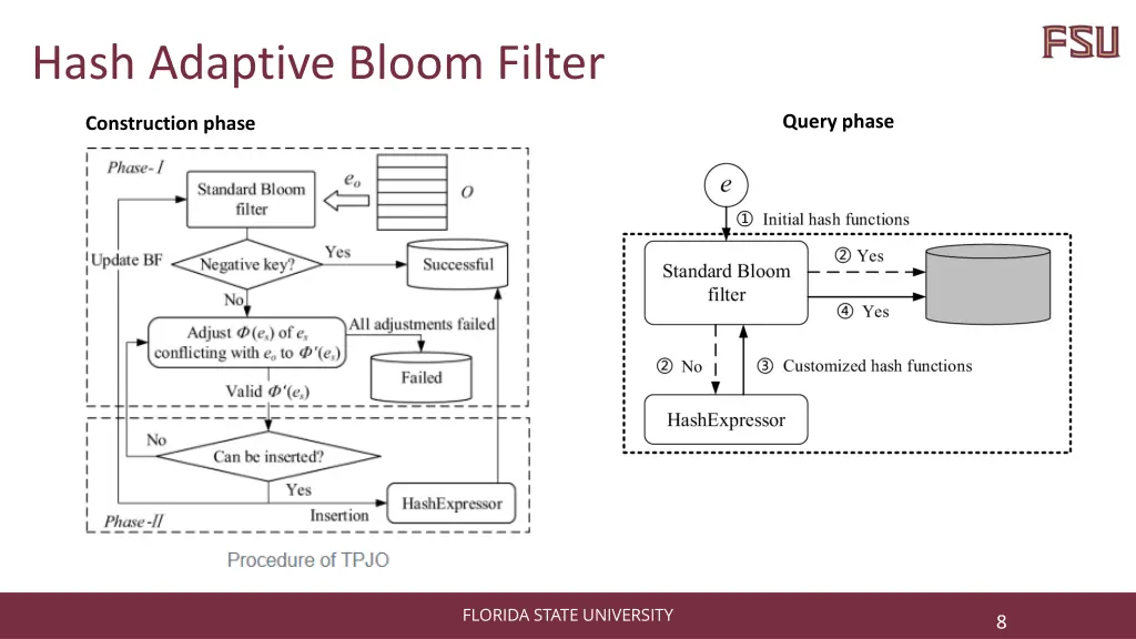 hash adaptive bloom filter