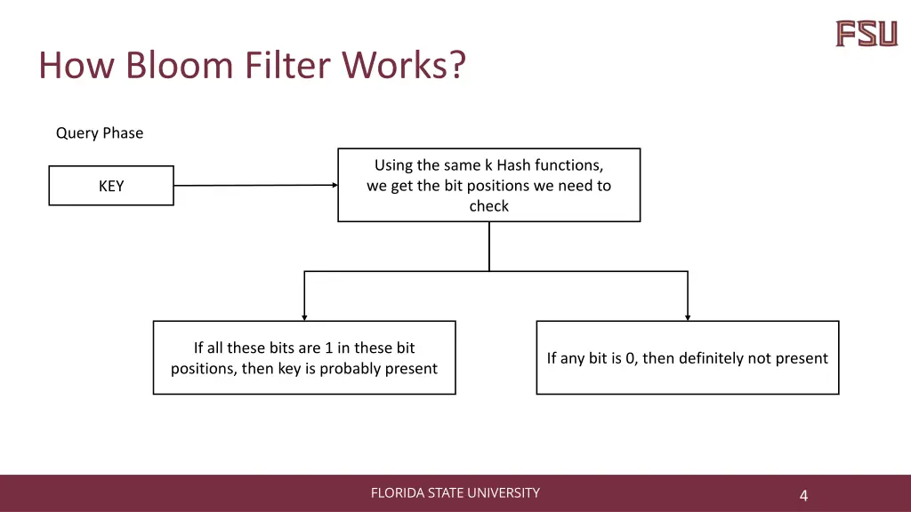 how bloom filter works 1