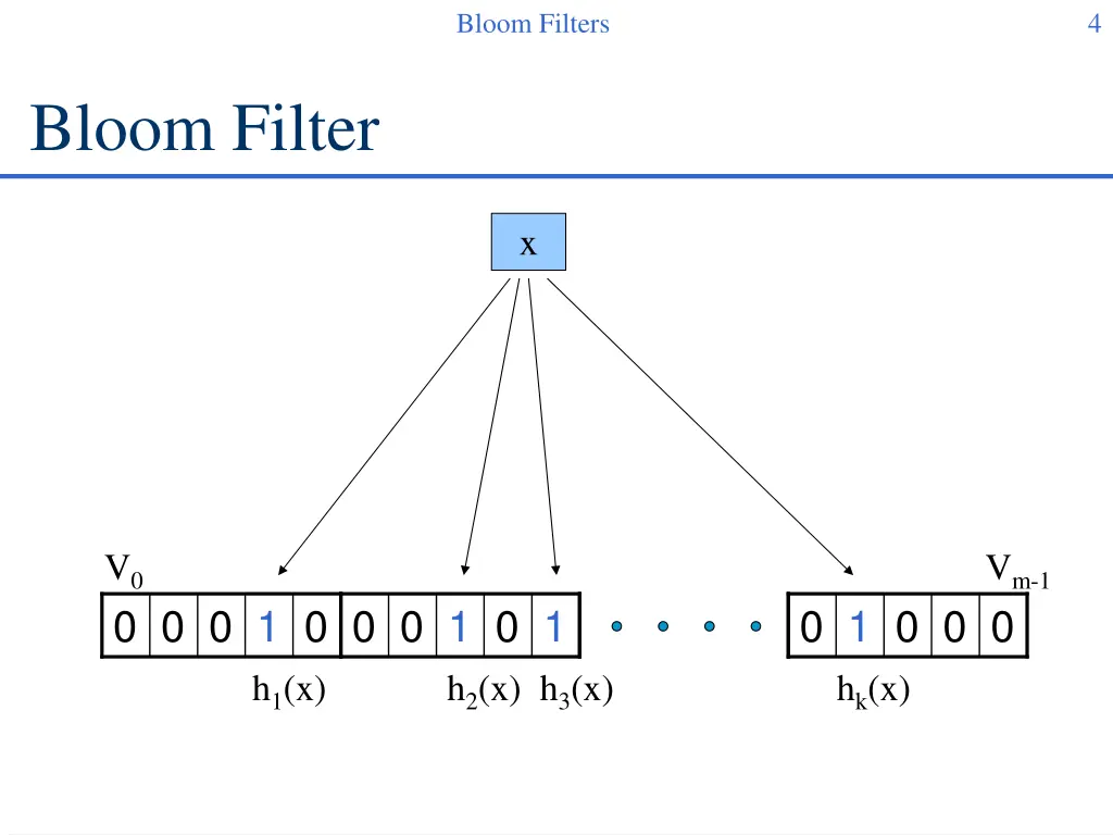 bloom filters 3