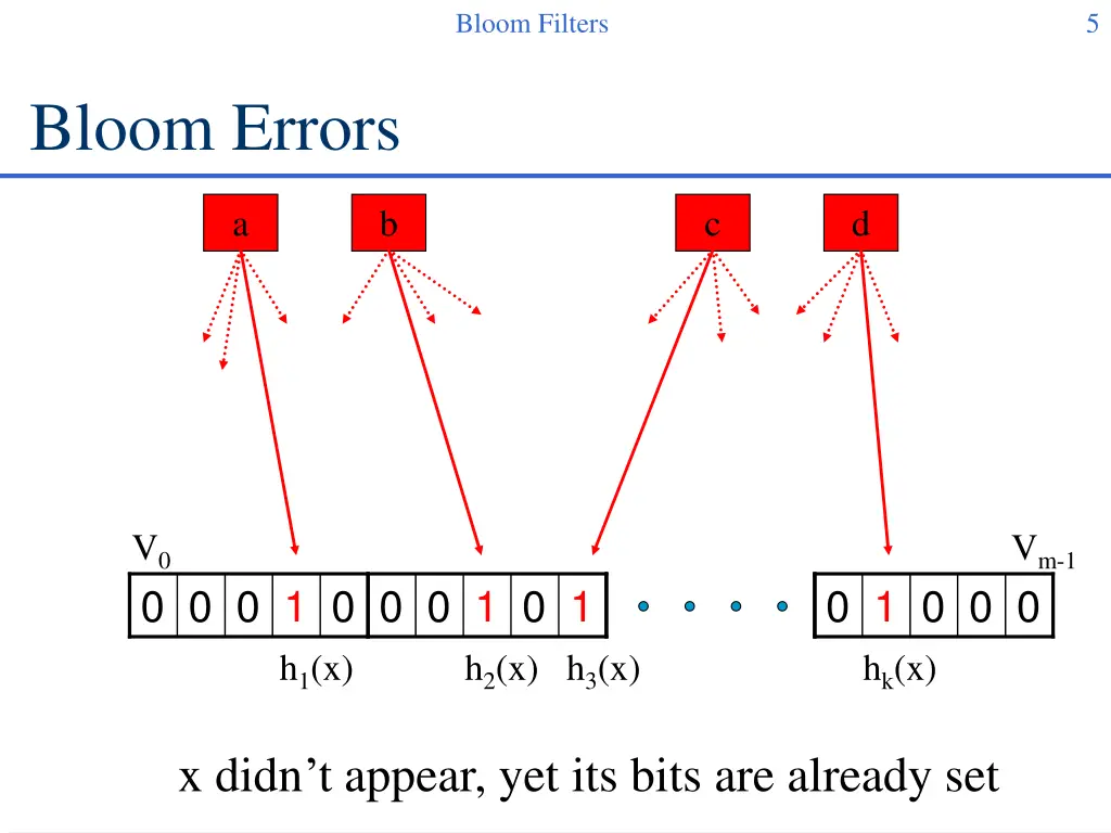 bloom filters 4