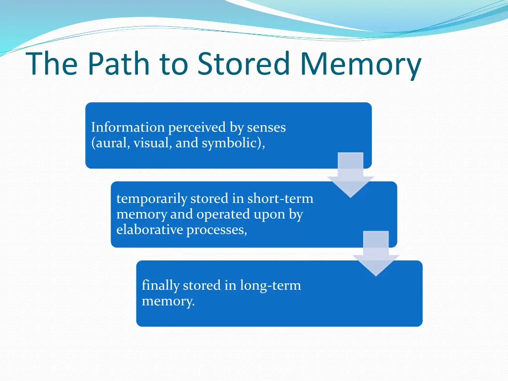 the path to stored memory