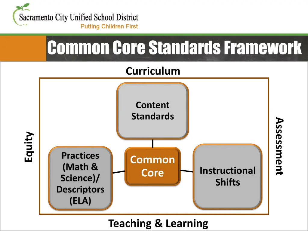 common core standards framework