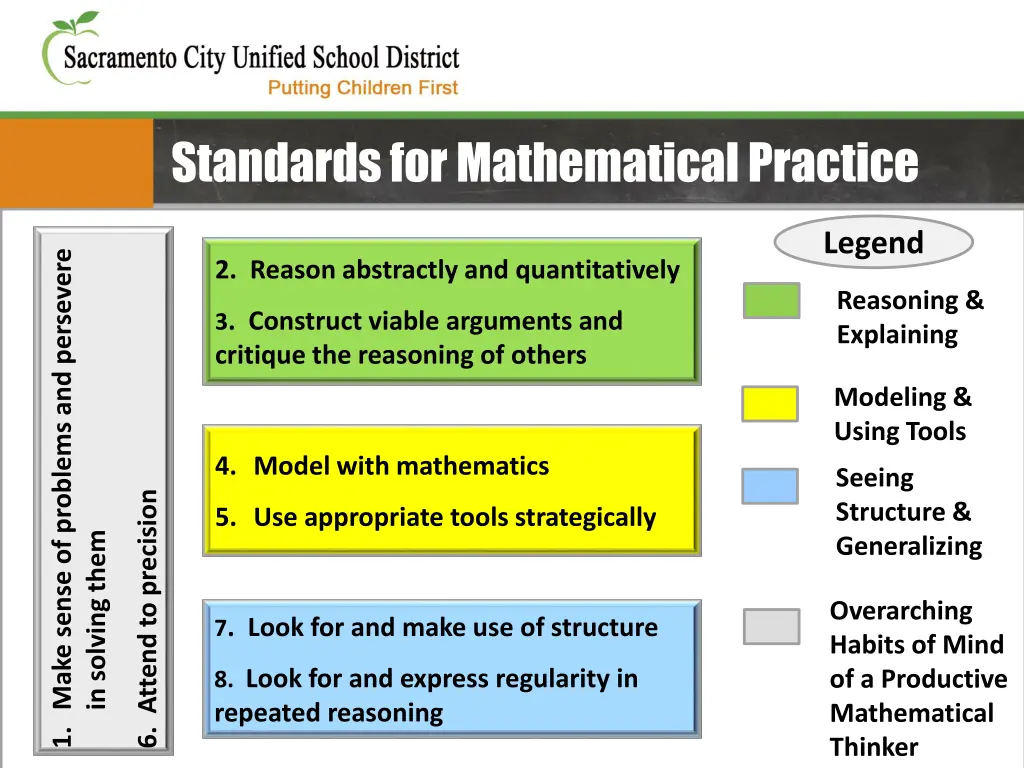 standards for mathematical practice