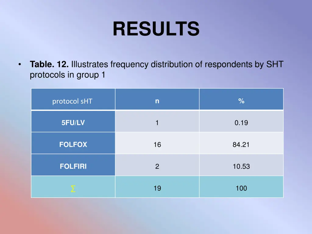 results 11