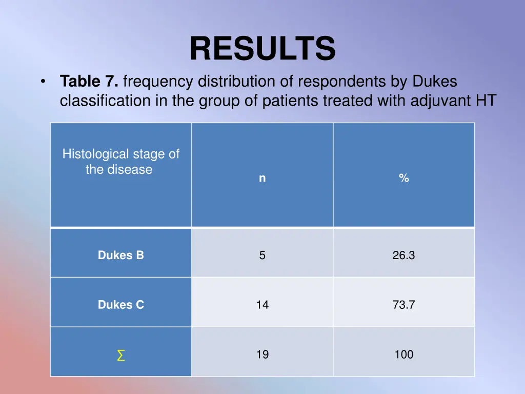 results 4