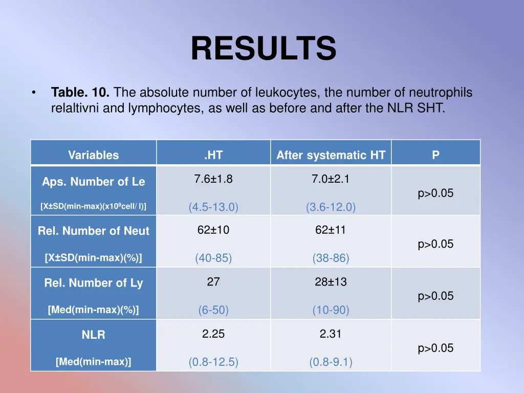 results 9
