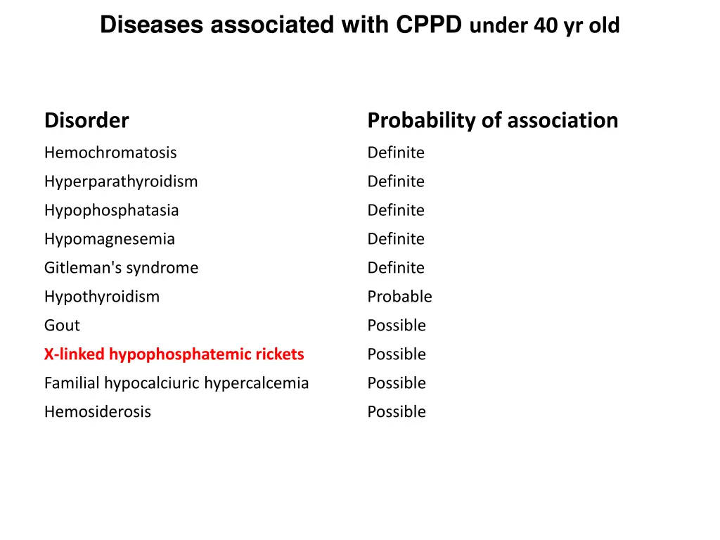 diseases associated with cppd under 40 yr old
