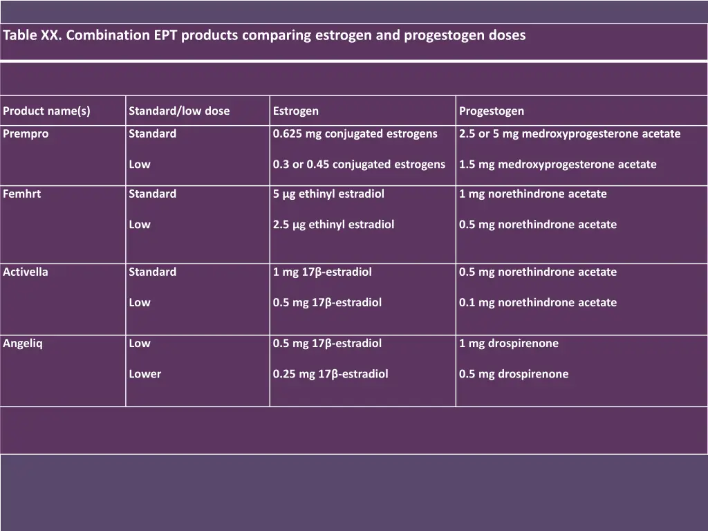 table xx combination ept products comparing
