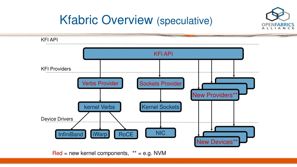 kfabric overview speculative