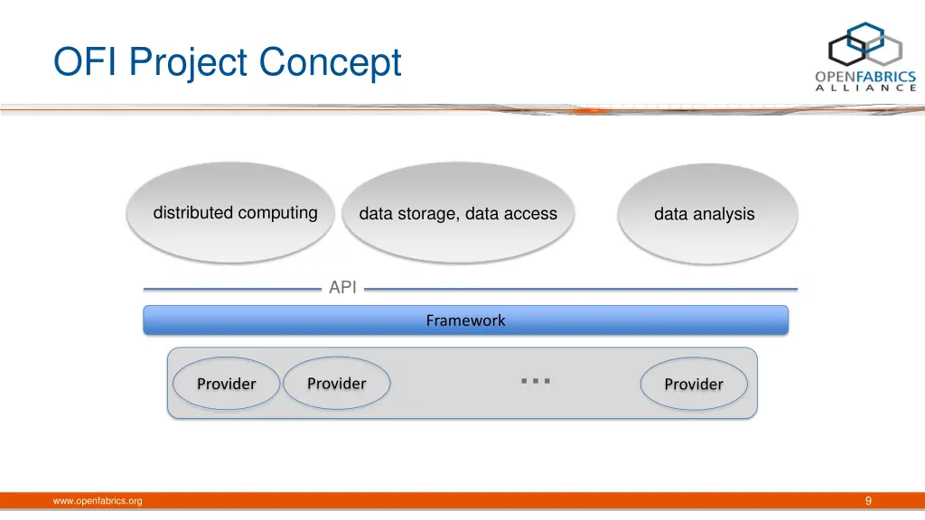 ofi project concept 2