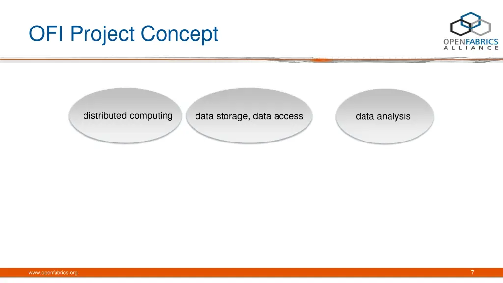 ofi project concept