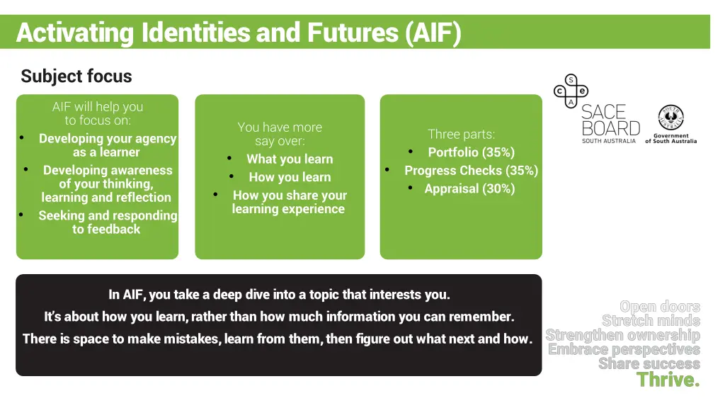 activating identities and futures aif 1