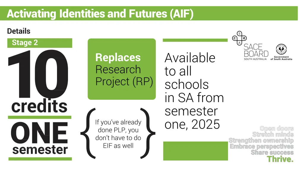 activating identities and futures aif 2