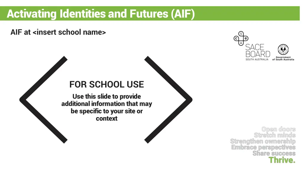 activating identities and futures aif 3