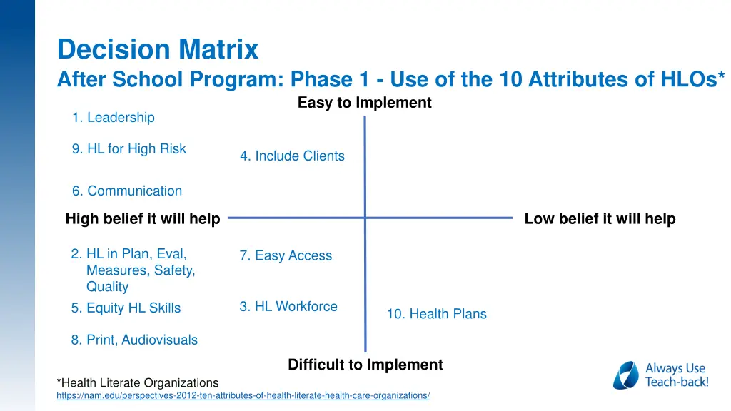 decision matrix after school program phase