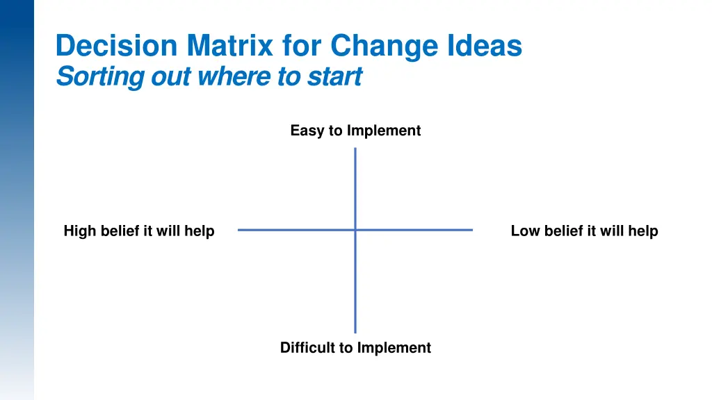 decision matrix for change ideas sorting 1