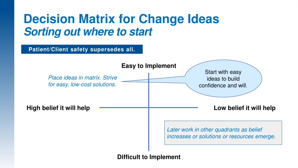 decision matrix for change ideas sorting