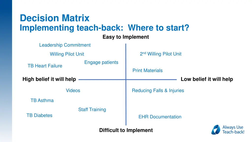 decision matrix implementing teach back where