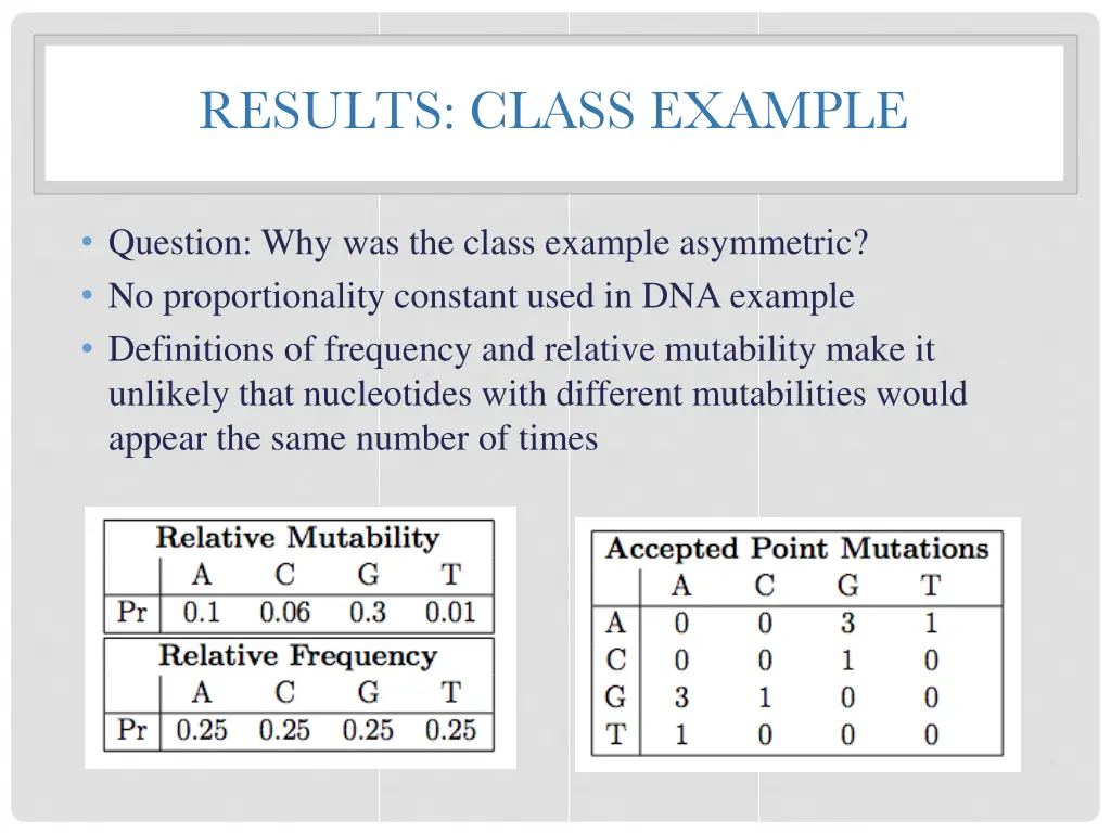 results class example