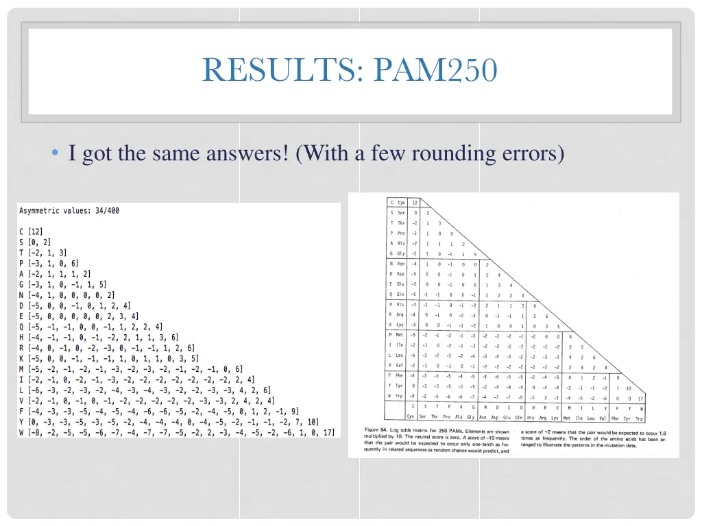 results pam250