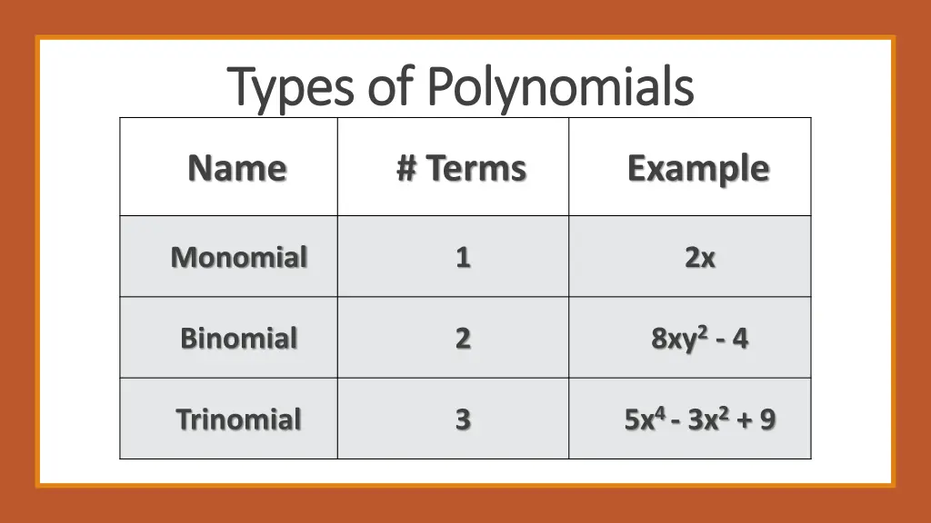 types of polynomials types of polynomials