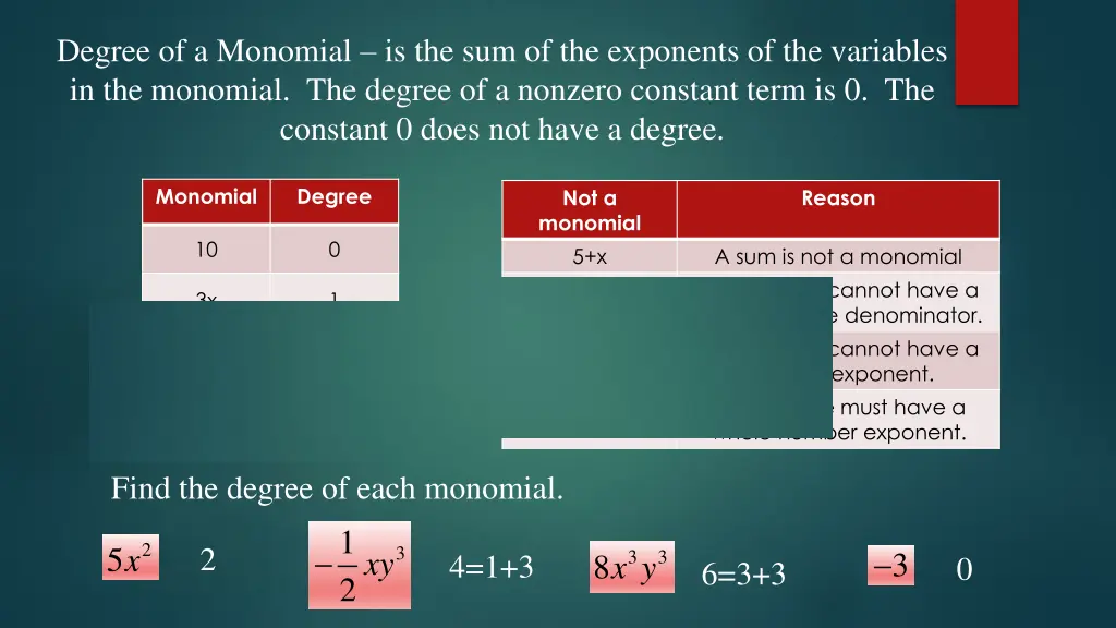 degree of a monomial is the sum of the exponents