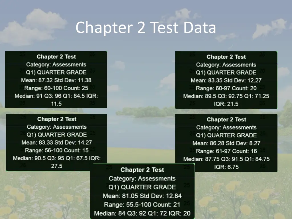 chapter 2 test data